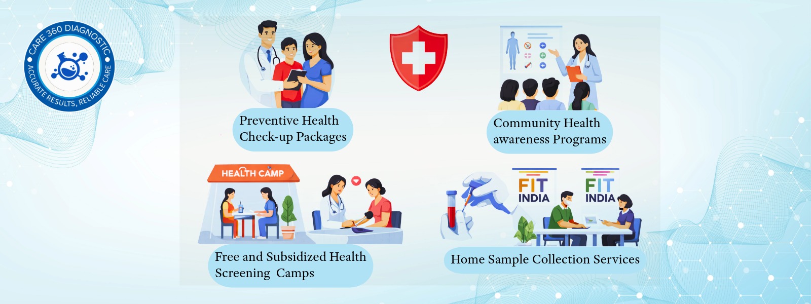 Community health initiatives Care 360 Diagnostic Nagpur